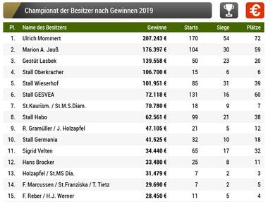 07.2019 Besitzer Championat