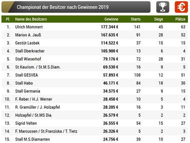 1. Halbjahr Besitzer