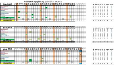 1. Quartal