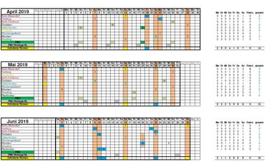 2. Quartal