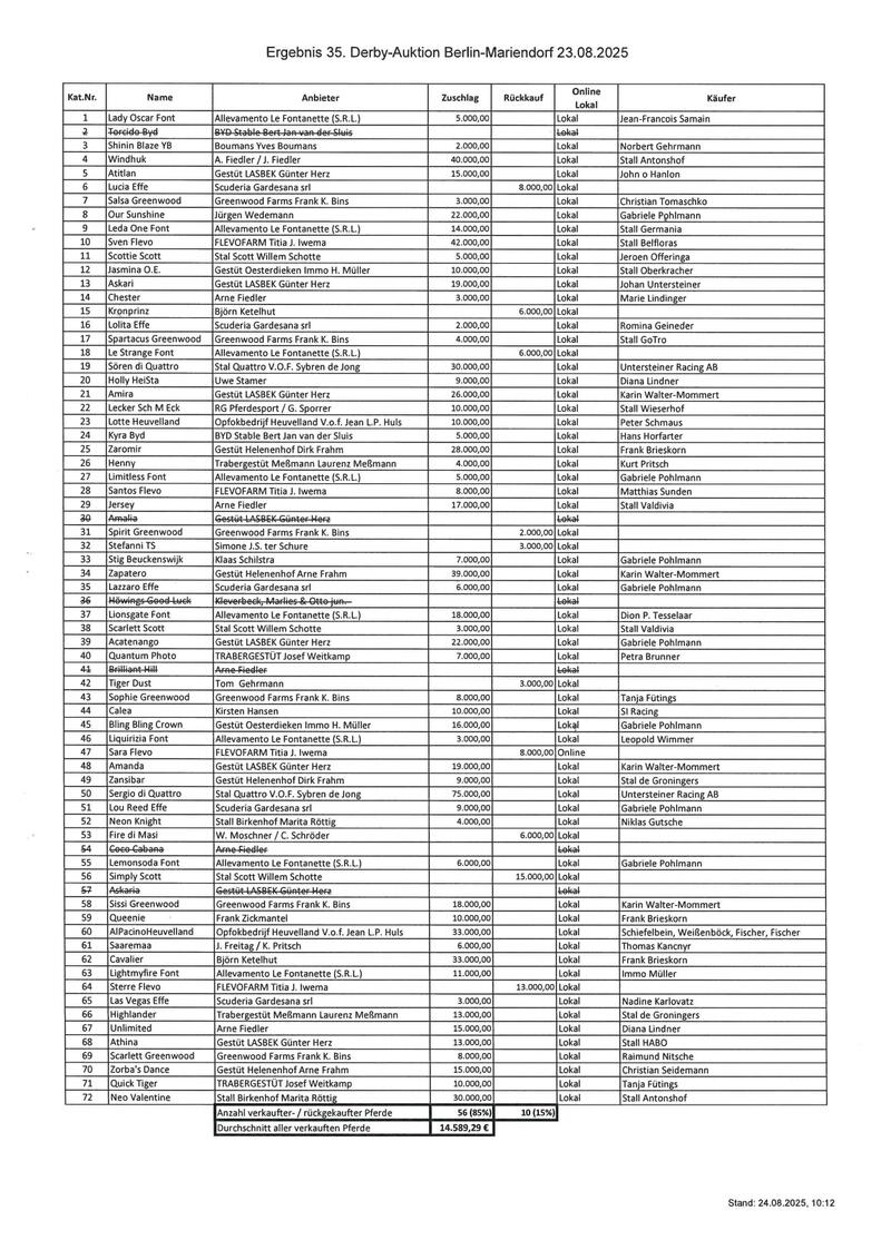 3600-Derby-Auktion 2025_page-0001