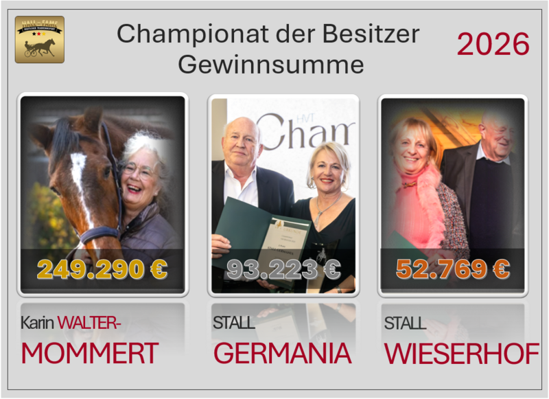 Besitzer Euro