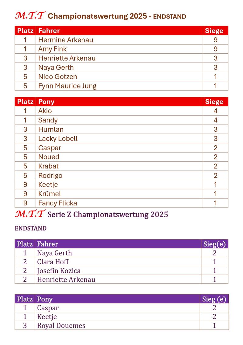 championatswertung2025 MTT neu_page-0001