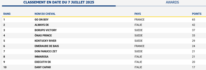 Classement