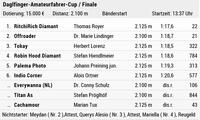 Daglfinger Amateur-Cup-Finale