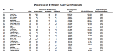 Deckhengste 2023