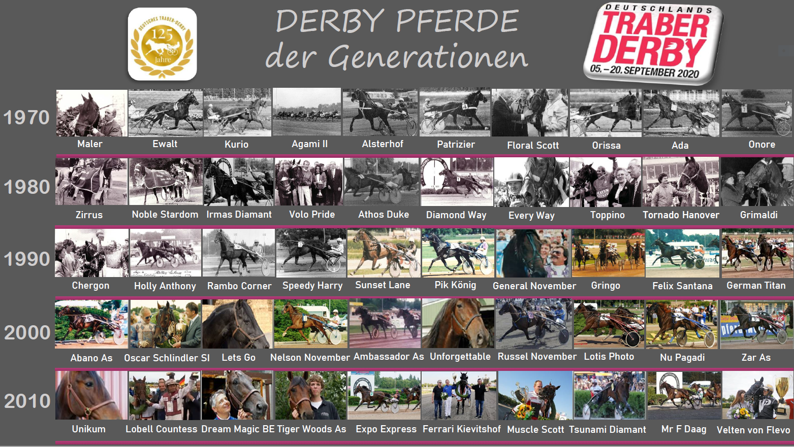 Derby der Generationen