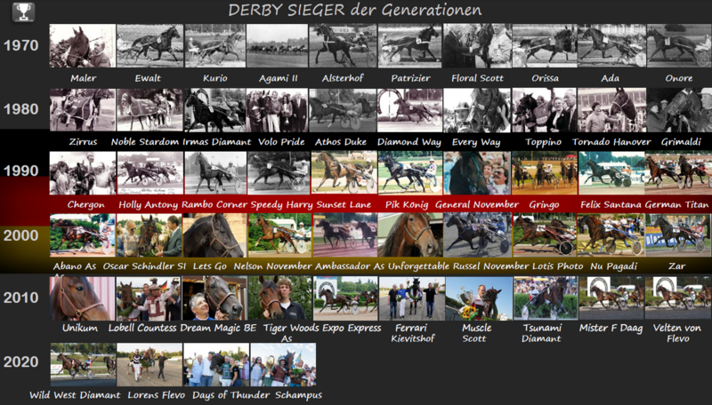 Derbysieger der Generationen