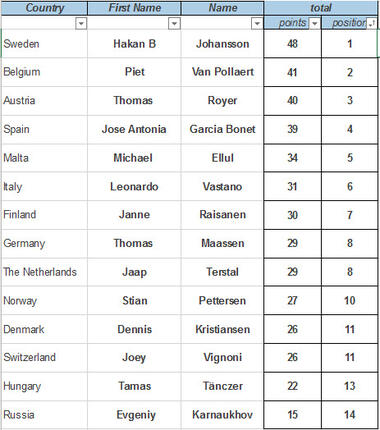 EM Endstand