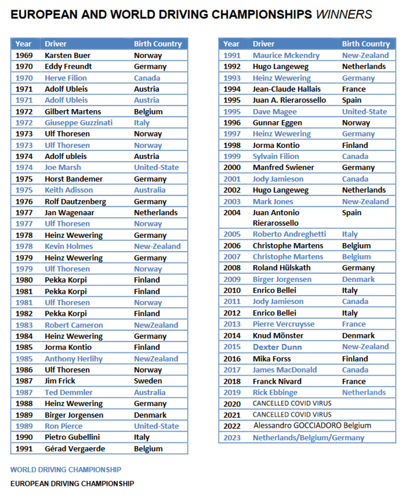 EM und WM alle EM und WM alle