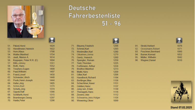 Fahrerbestenliste 51 - 96