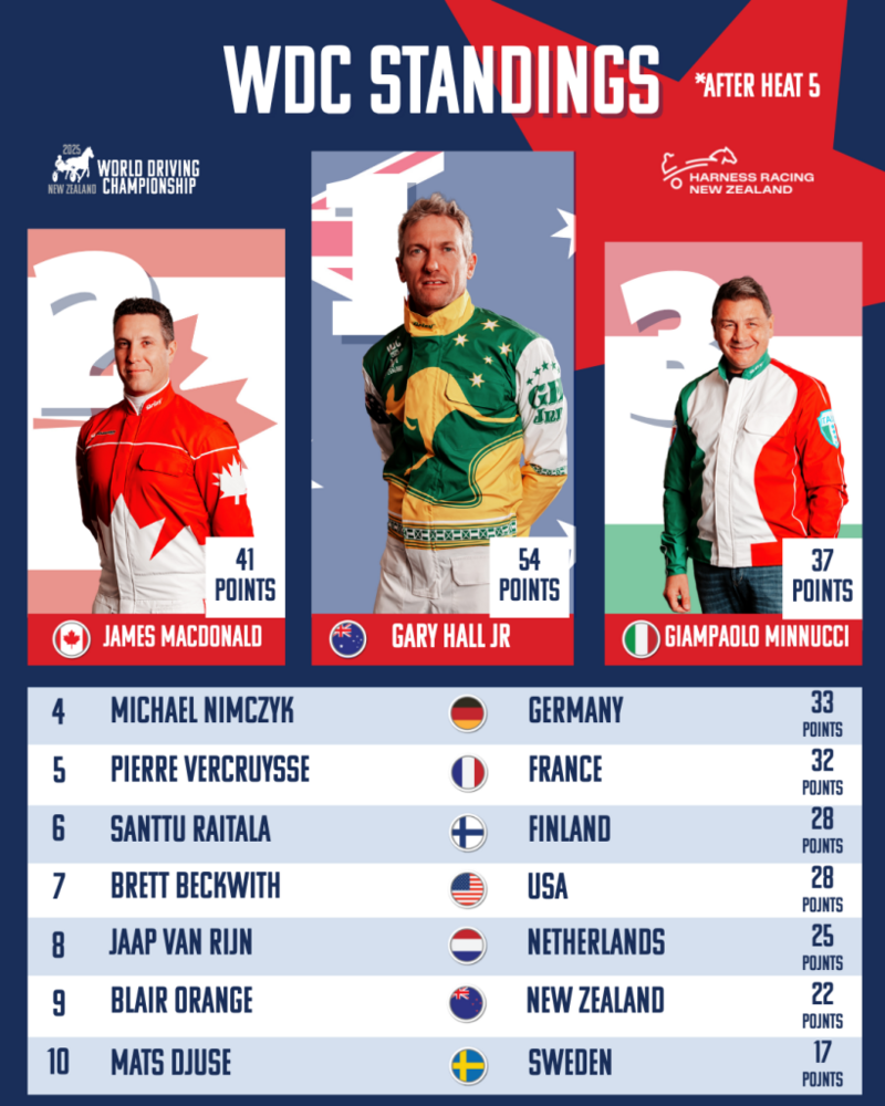 H5WDC-Standings2-819x1024 H5WDC-Standings2-819x1024