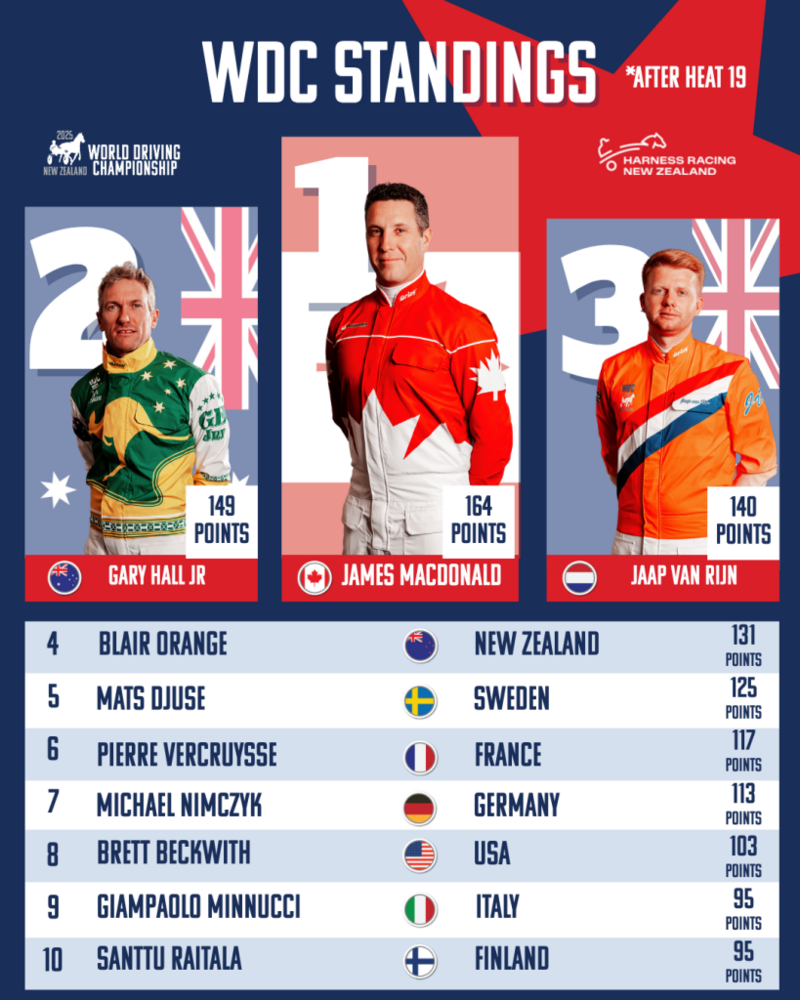 leaderboard-H19-819x1024