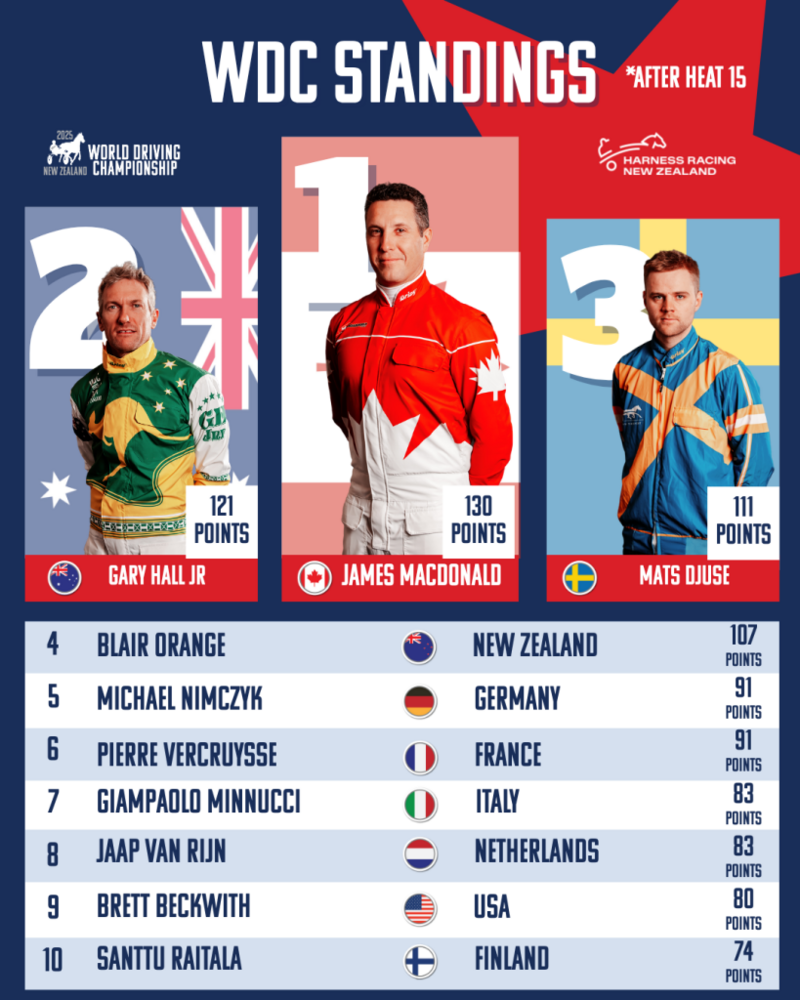 leaderboard-heat-15-819x1024 leaderboard-heat-15-819x1024