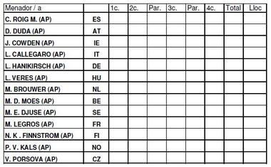 Resultat