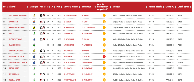 Screenshot 2022-01-28 at 07-43-21 LeTROT - C8 COUPE D'EUROPE DES AMATEURS tableau des partants