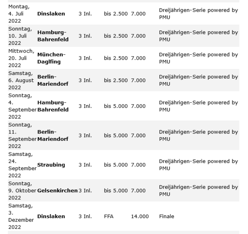 Screenshot 2022-05-09 at 15-38-35 Hauptverband für Traberzucht e.V