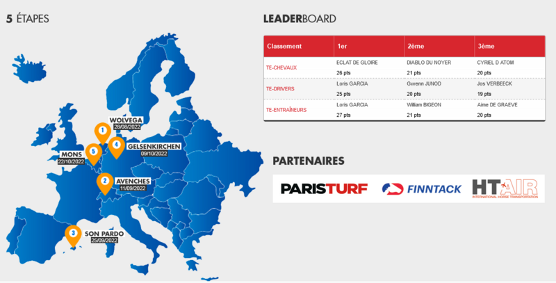 Screenshot 2022-10-06 at 11-33-24 Classements chevaux hommes circuits - courses au trot