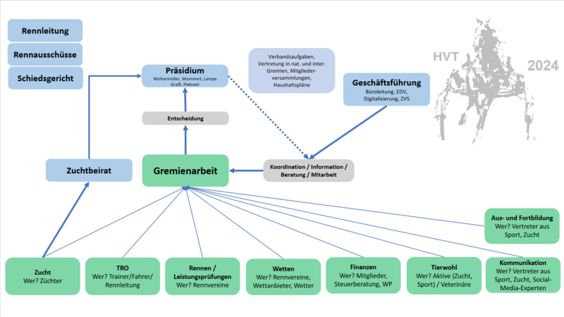 Screenshot 2024-03-04 at 19-32-36 PowerPoint-Präsentation - HVT 2024 - Chart.pdf