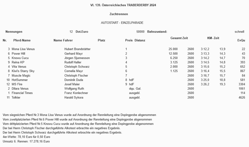 Screenshot 2024-06-27 at 11-39-25 Wiener Trabrennverein[...]