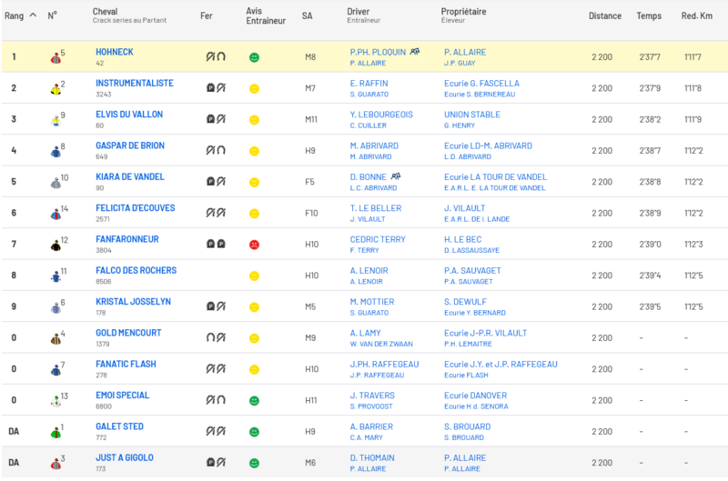 Screenshot 2025-03-13 at 16-51-53 R3 CAEN C8 PRIX DE CAUVICOURT partants résultats et arrivée définitive LETROT