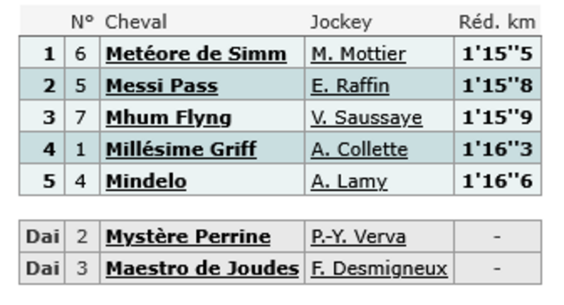 Screenshot 2025-03-22 at 09-10-51 Arrivée et Rapports PMU tiercé quarté quinté du jour - Geny