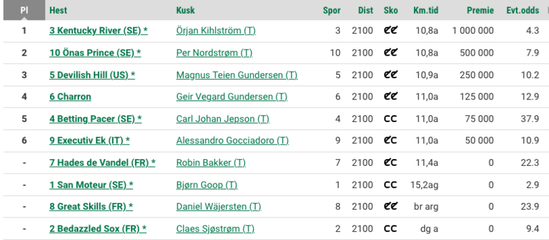 Screenshot 2025-06-08 at 20-17-38 Norsk Rikstoto - Resultater