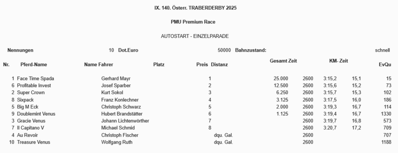 Screenshot 2025-06-23 at 16-29-33 Wiener Trabrennverein - Trabrennpark Krieau – Ergebnisse