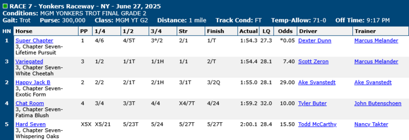 Screenshot 2025-06-28 at 16-10-35 Harness Racing - USTA Racing - United States Trotting Association