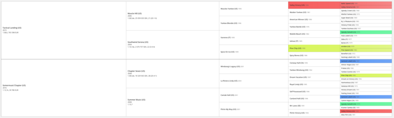 Screenshot 2025-08-25 at 17-54-16 Hypotetisk avkomma - Testparning – Breedly