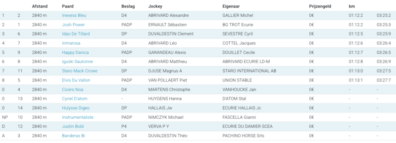 Screenshot 2025-09-20 at 17-14-01 Trotting BE