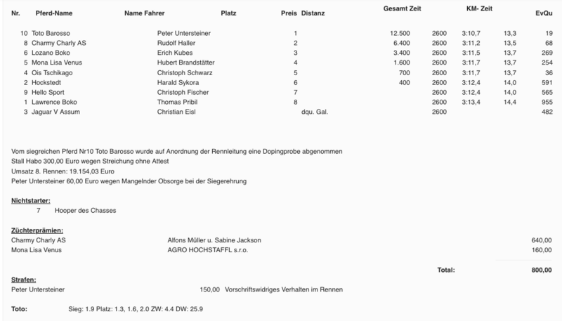 Screenshot 2025-10-12 at 23-00-55 Wiener Trabrennverein - Trabrennpark Krieau – Ergebnisse