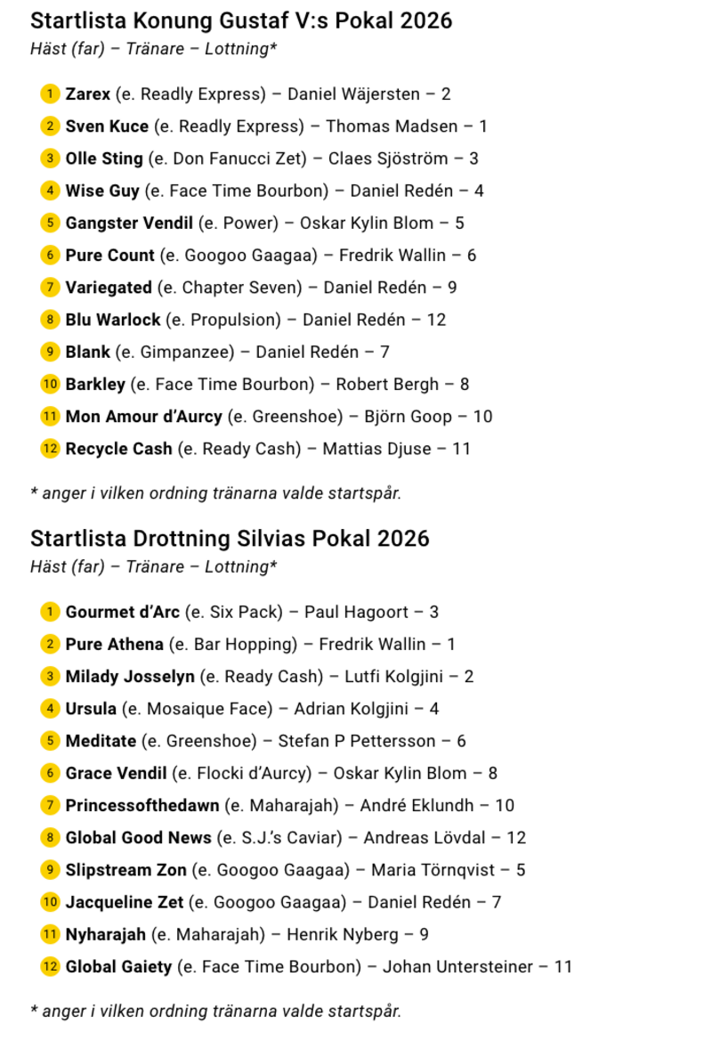 Screenshot 2026-04-25 at 10-56-08 Spårlottat Här är pokalloppen - Sulkysport