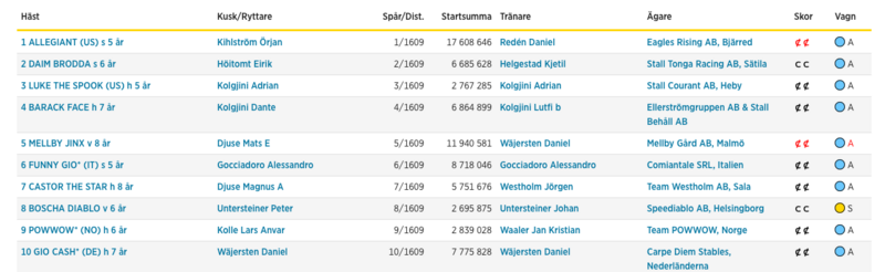 Screenshot 2026-07-23 at 19-27-07 Startlista - Tävlingskalender - Svensk Travsport Screenshot 2026-07-23 at 19-27-07 Startlista - Tävlingskalender - Svensk Travsport