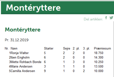 Screenshot_2020-02-02-Monteryttere-Dansk-Hestevaeddeloeb