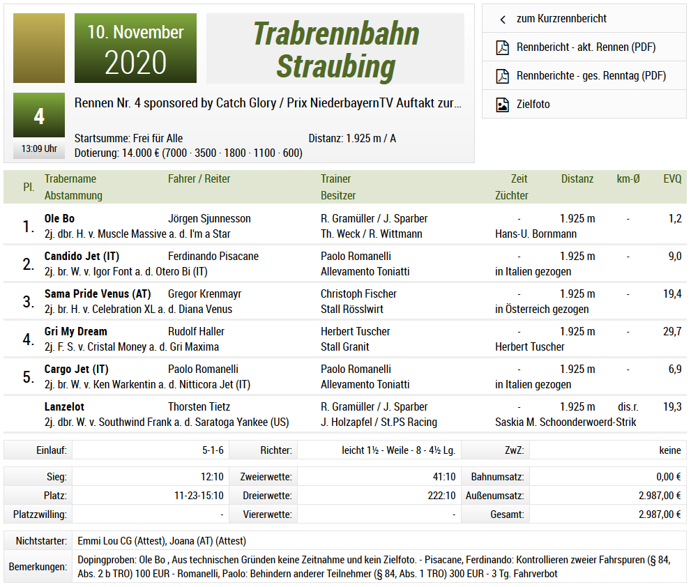 Screenshot_2020-11-11 Hauptverband für Traberzucht e V 