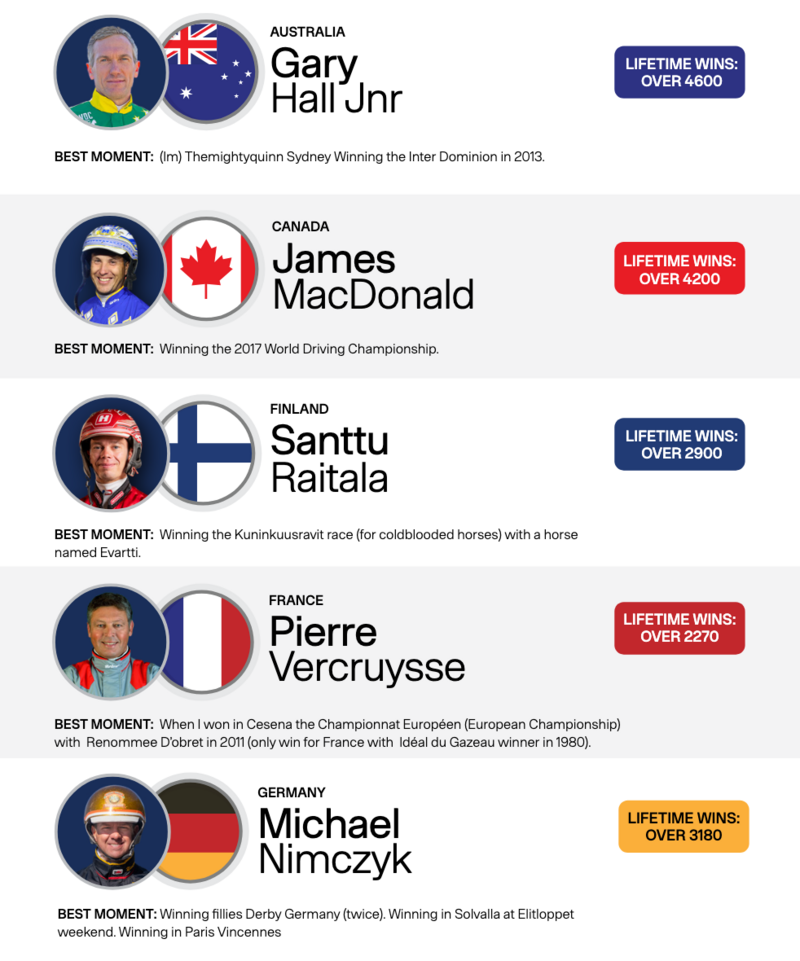 Teilnehmer 1 Teilnehmer 1