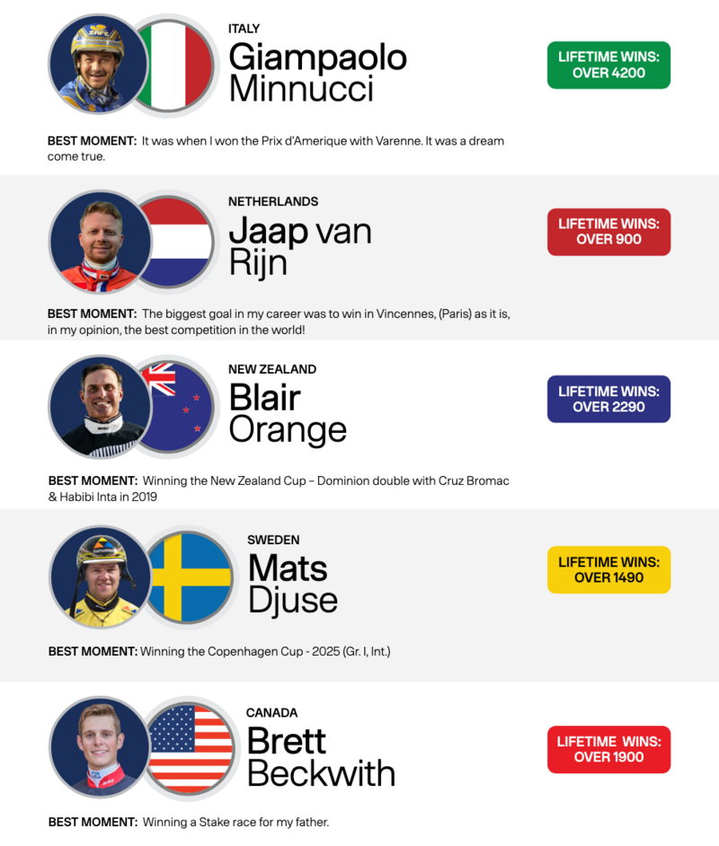 Teilnehmer 2 Teilnehmer 2