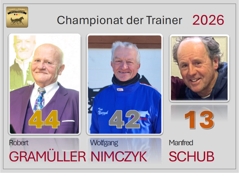 Trainer