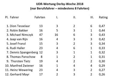 UDR Wertung