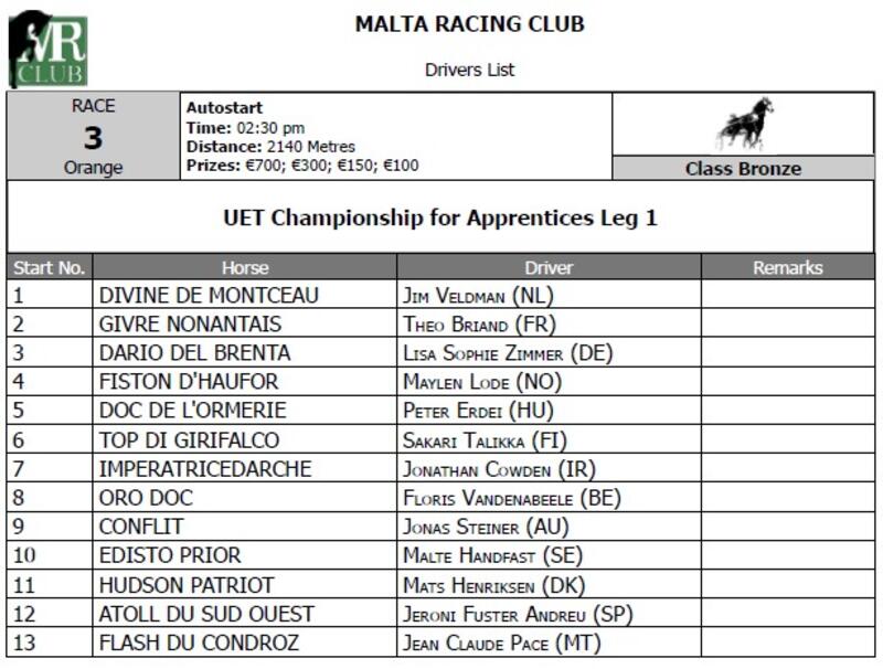 UET Championship for Apprentices Race 3 - Leg1