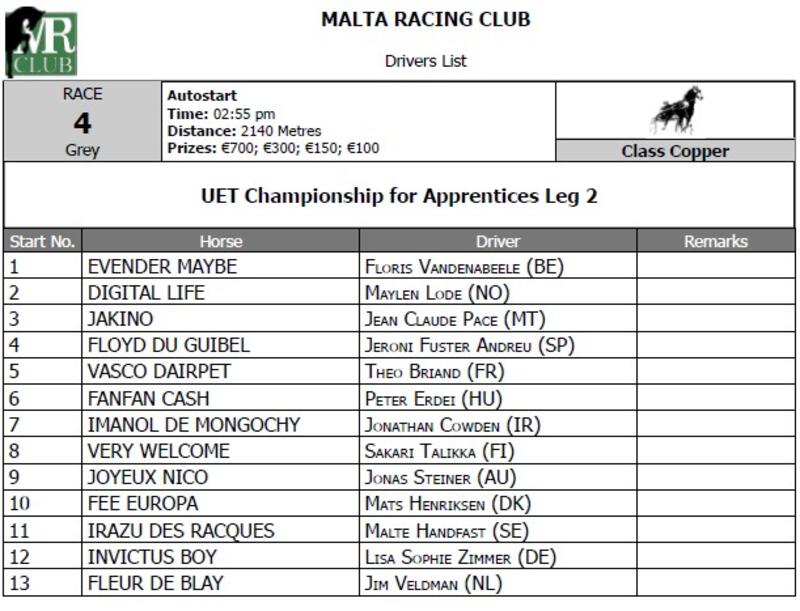 UET Championship for Apprentices Race 4 - Leg2