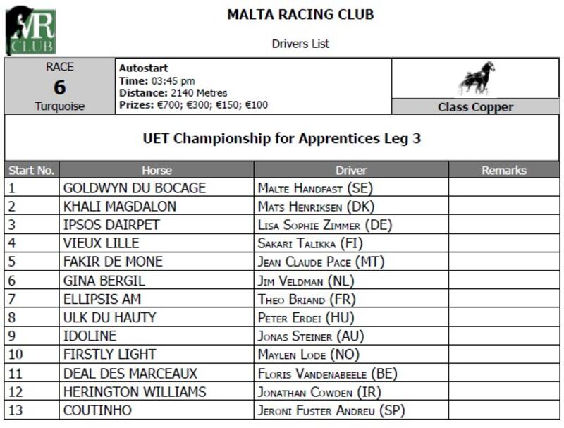 UET Championship for Apprentices Race 6 - Leg3