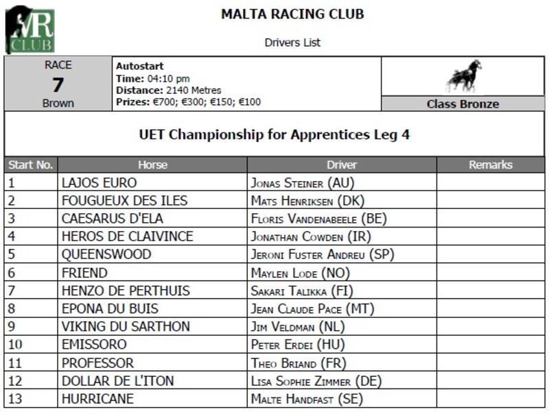 UET Championship for Apprentices Race 7 - Leg4
