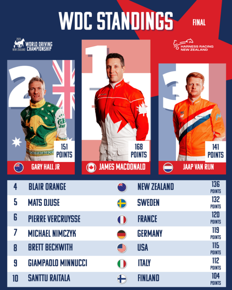 WDC-Standings-20-819x1024