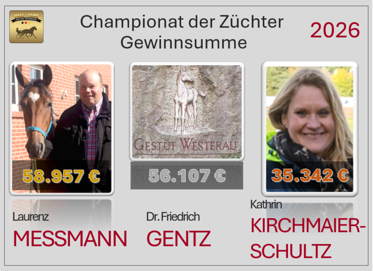 Züchter