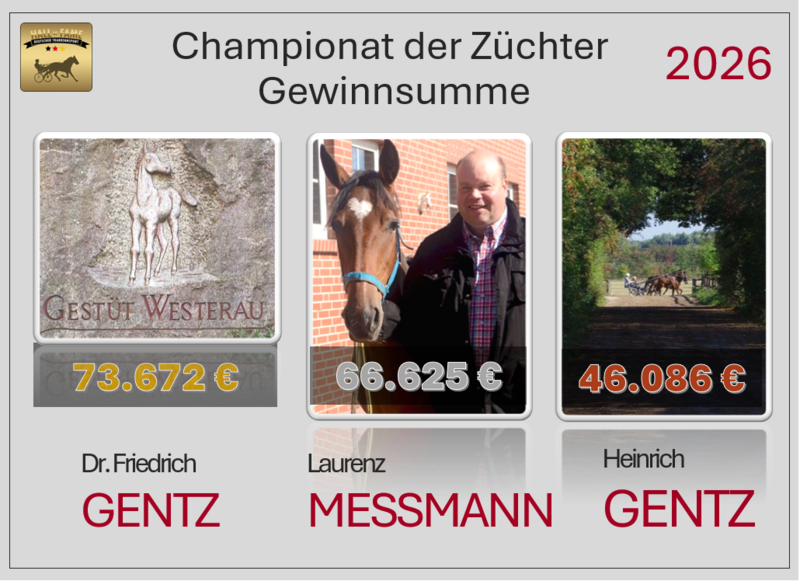 Züchter