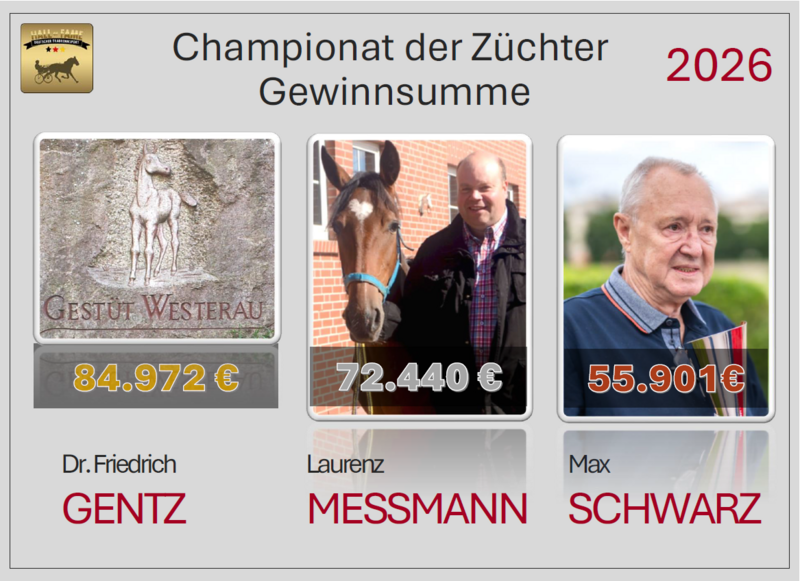 Züchter