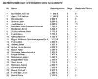 Züchter ohne Ausland