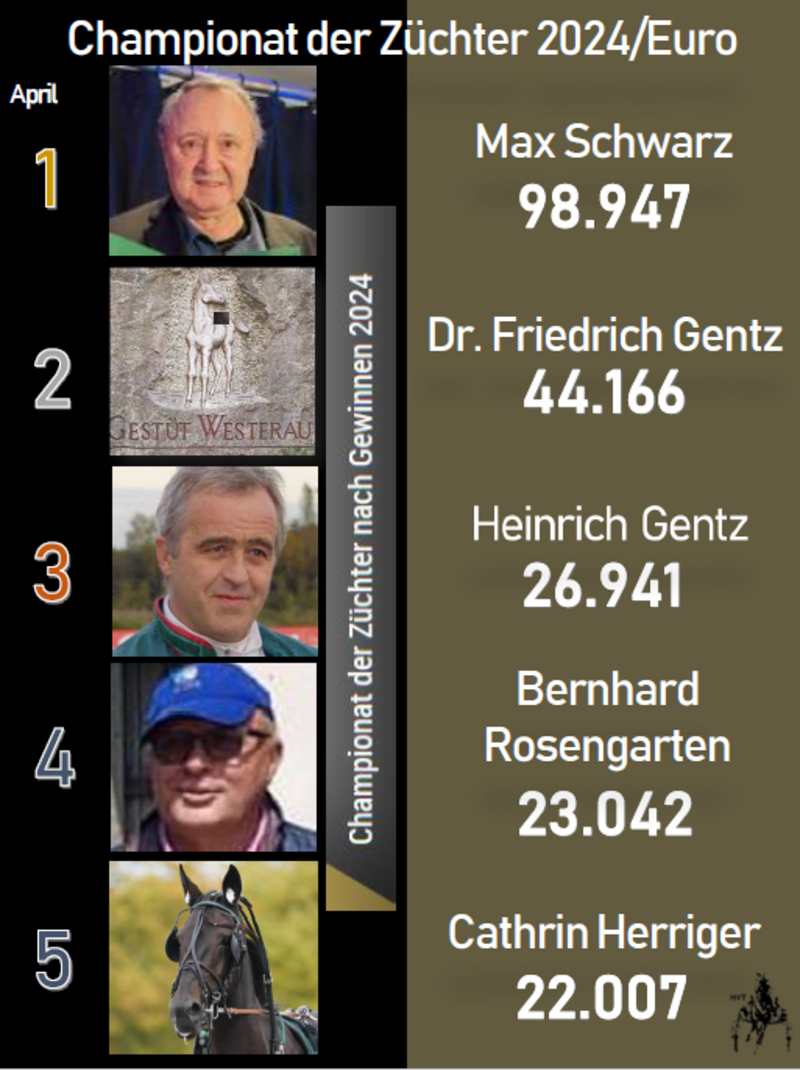 Züchter